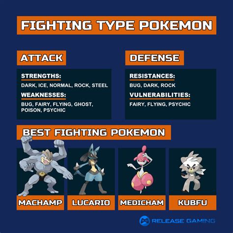 bulbapedia fighting type|fighting type pokemon database.